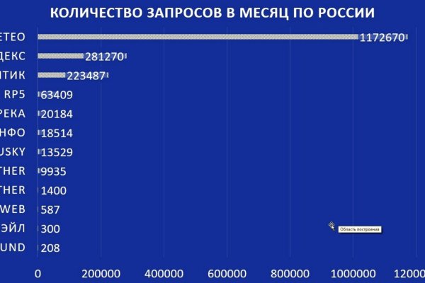 Кракен современный даркнет маркетплейс