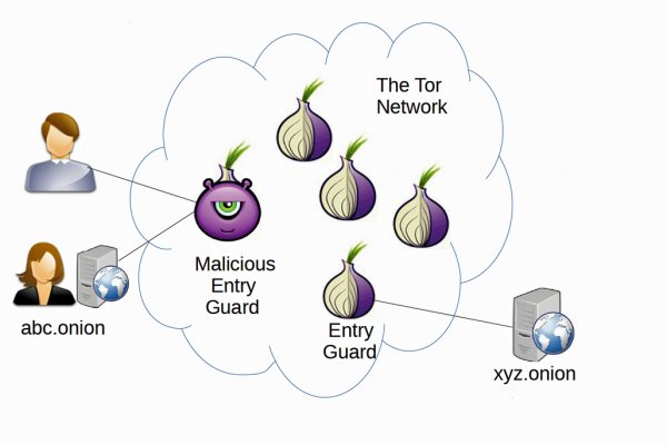 Darknet online