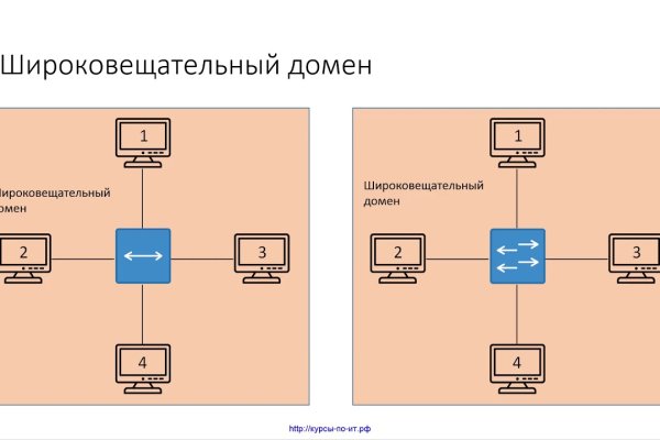 Что такое кракен в интернете