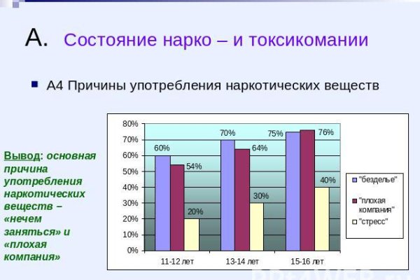 Кракен марке